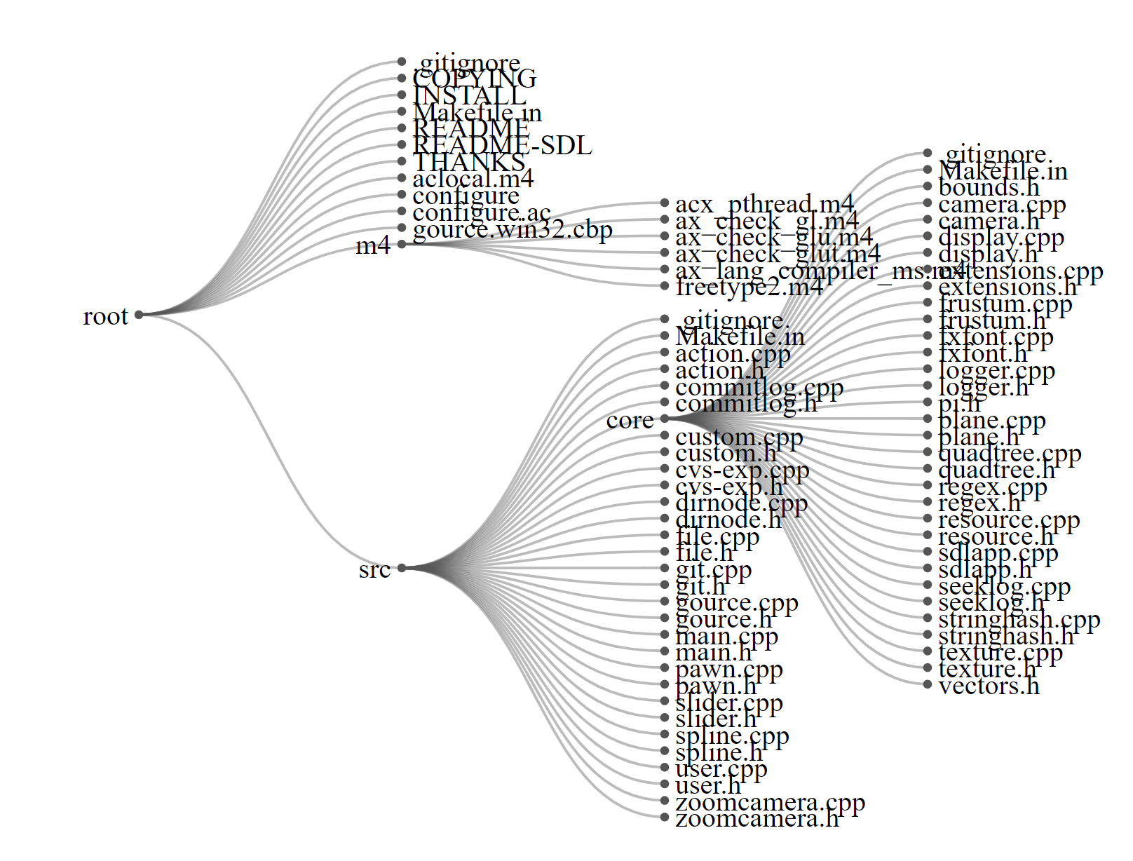 D3 tree layout