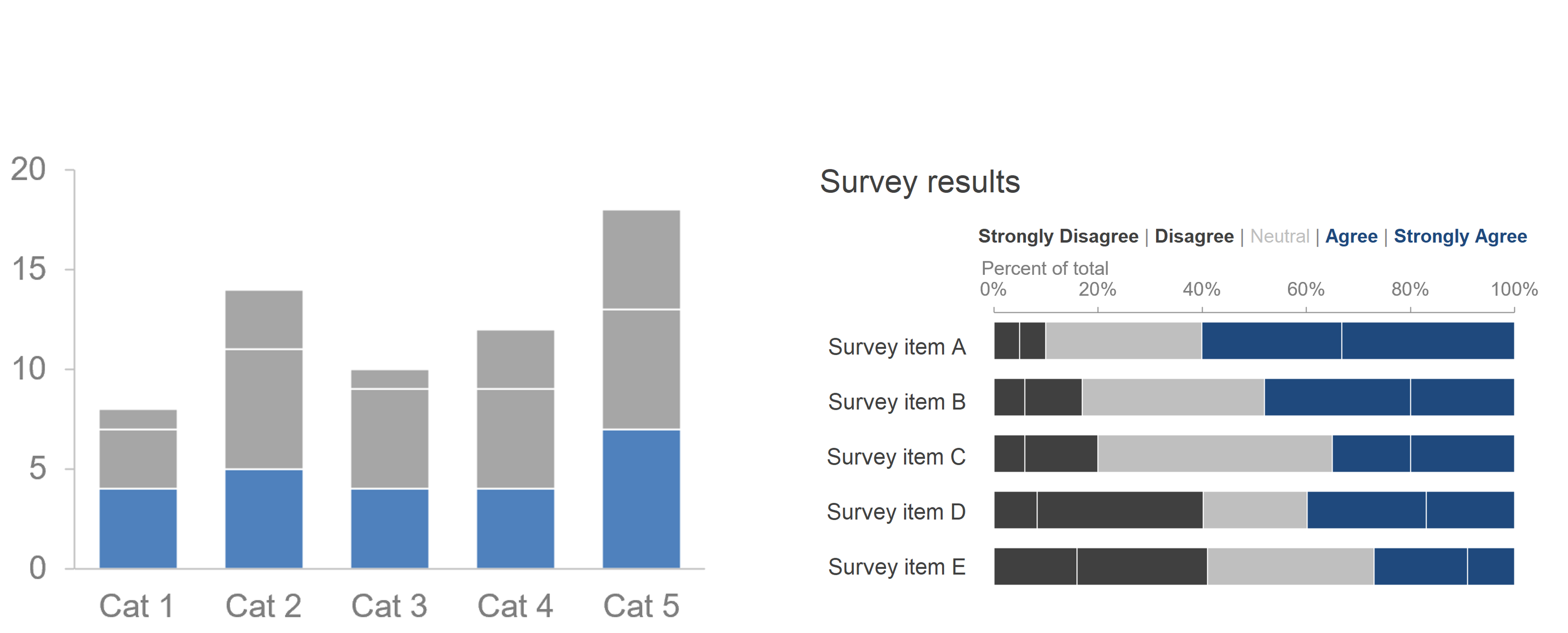 Bar charts