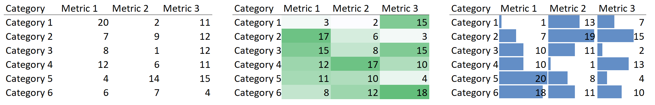 Heatmaps