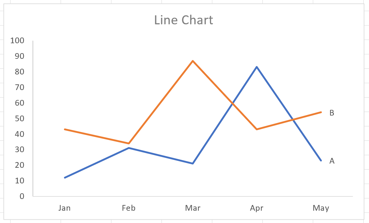 Line graph