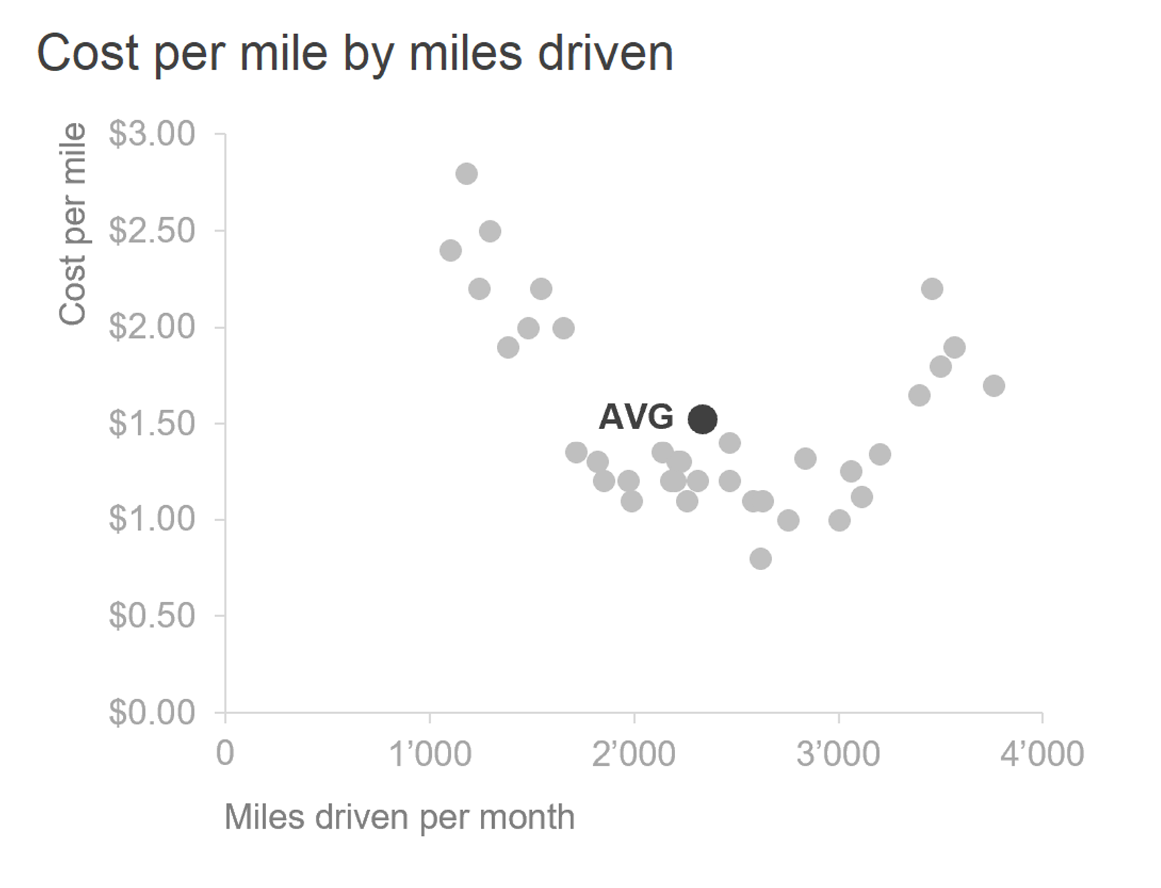 Scatterplot