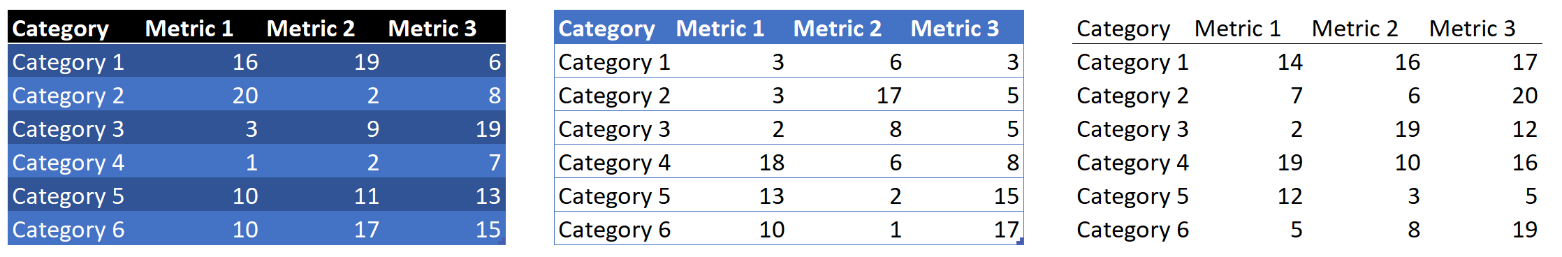 Table formatting